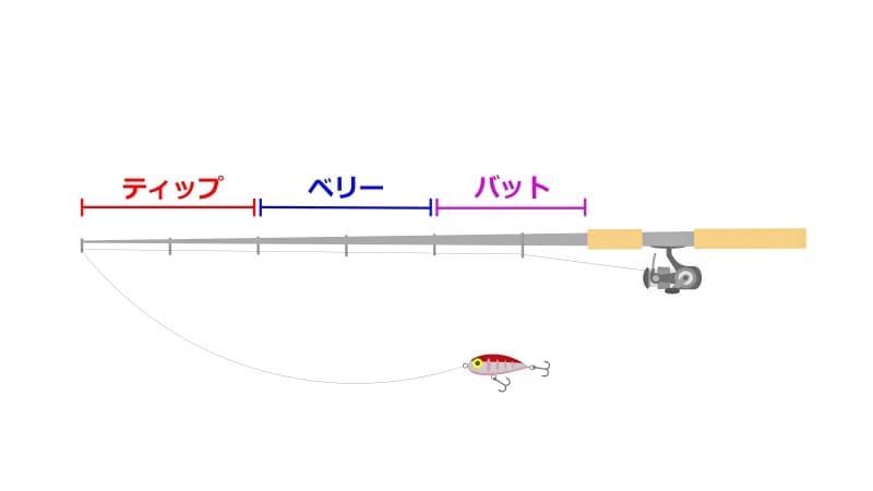 初心者向け ロッドを折る人の特徴とは ロッドを折らないために気をつけることは ナチュラルリリース