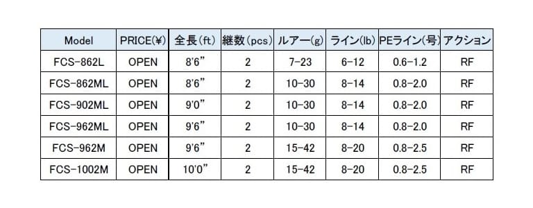 特別価格 シーバスロッド メジャークラフト FCS-862ML ファーストキャスト シーバスamp;キャスティングモデル ロッド、釣り竿