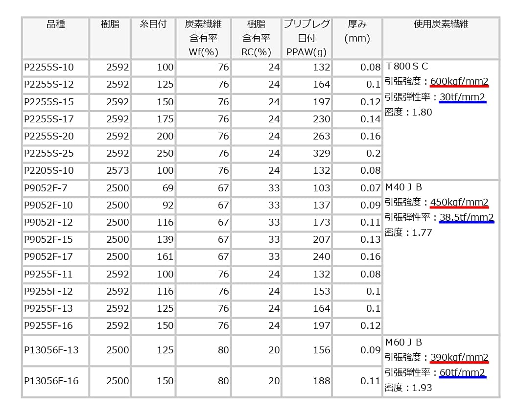 入門者向け なぜ高弾性ロッドは折れやすい 高弾性ロッドが折れる原因を理解する